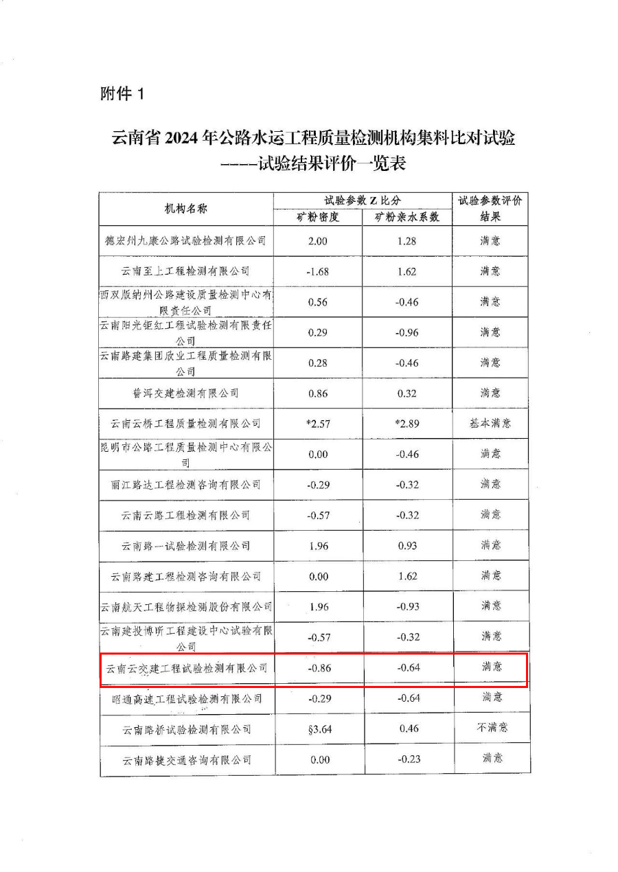 再獲佳績！試驗檢測公司連續五年“滿意”通過云南省公路水運工程...